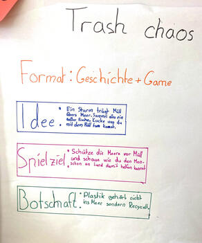 Die Idee, das Spielziel und die Botschaft des Spiels werden festgelegt